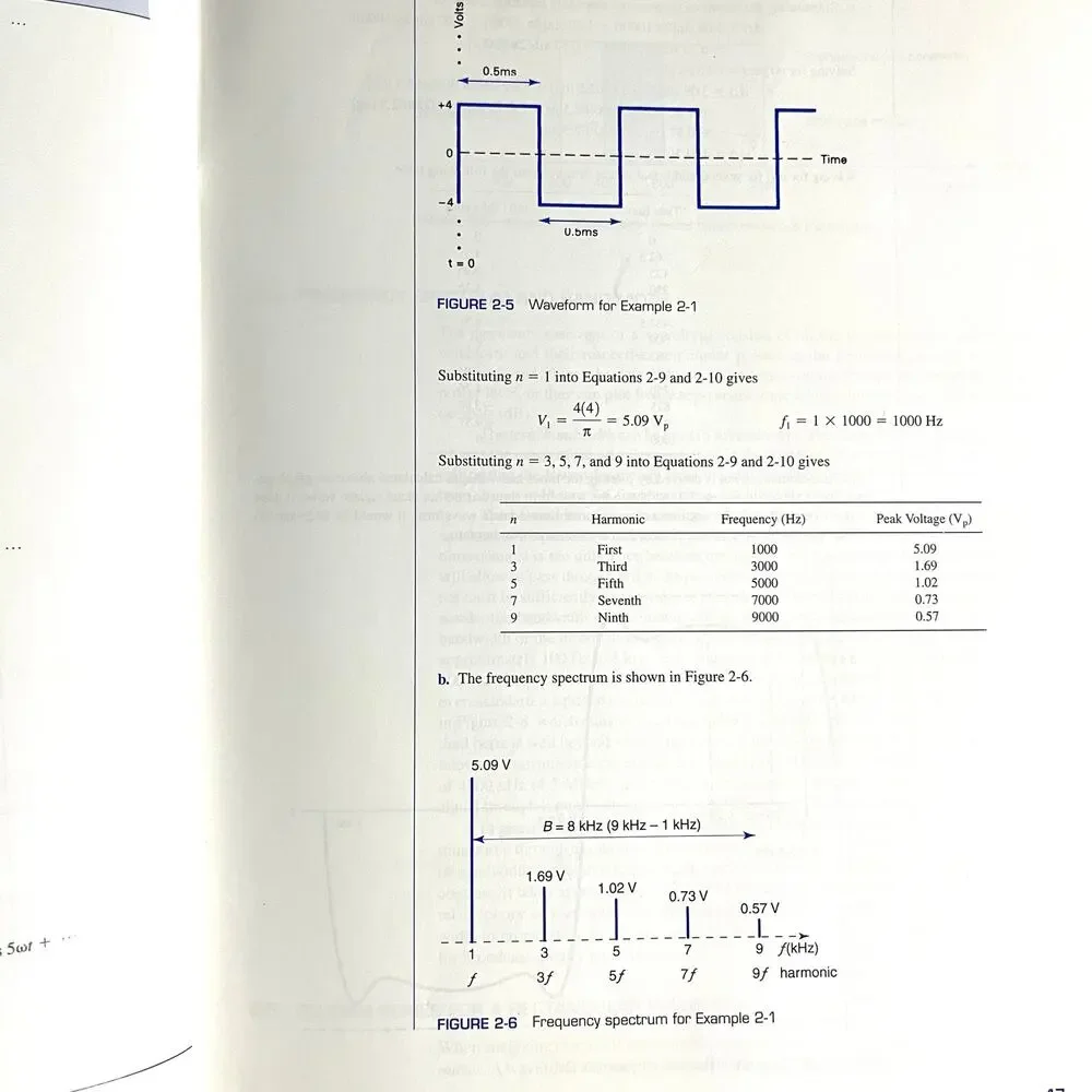 Electronic Communications Systems: Fundamentals Through Advanced‎ (5th Edition)